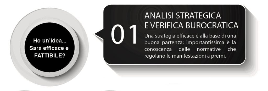 Analisi Strategica Concorso
